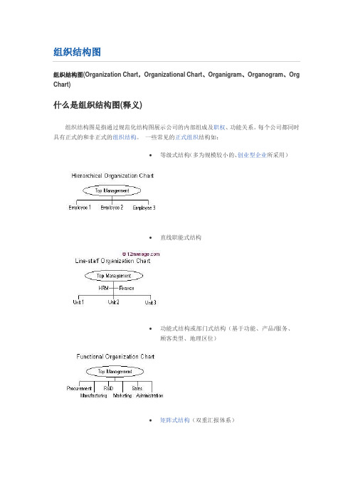 组织结构图