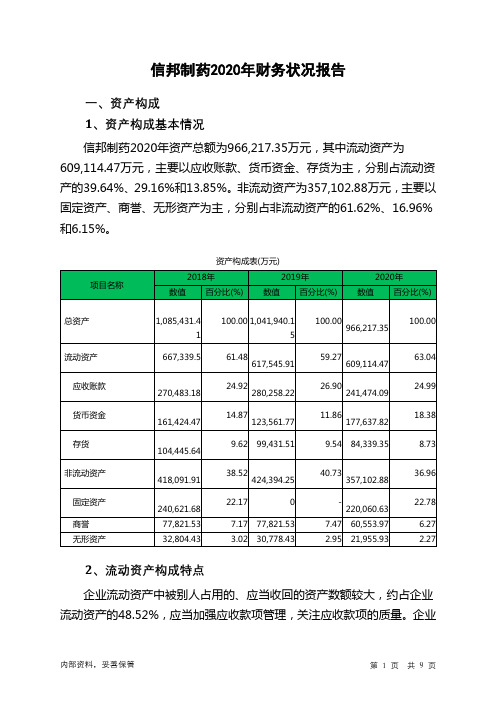 信邦制药2020年财务状况报告