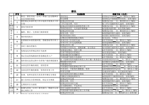 某烟草公司物流中心送货部绩效指标