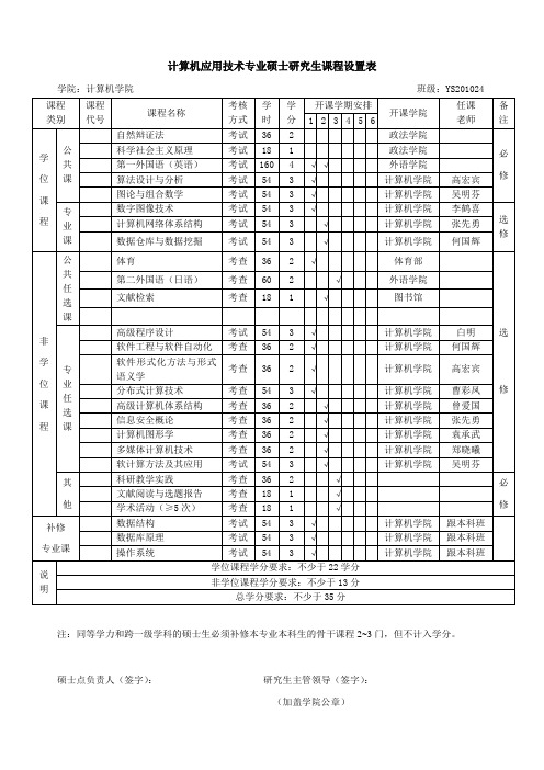 计算机应用技术专业硕士研究生课程设置表