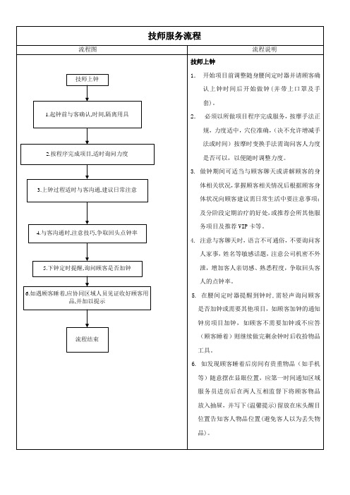 温泉技师上钟流程范例