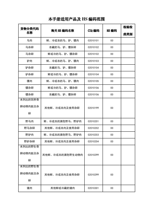 进口肉类产品名称HS编码及CIQ代码