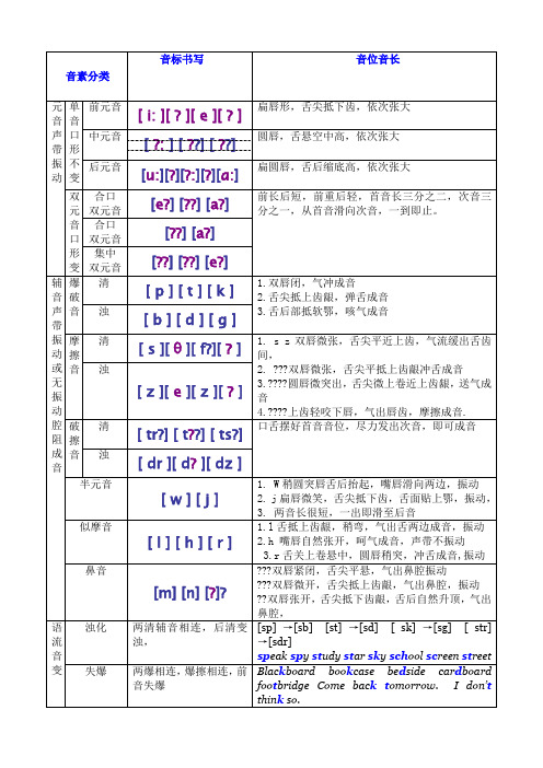 新英语国际音标分类四线三格书写