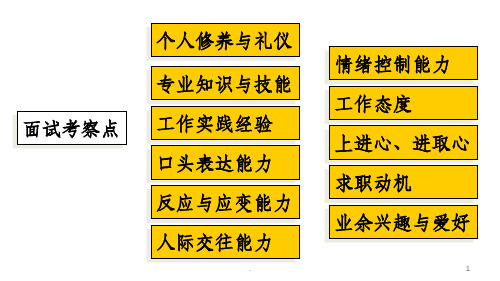 面试注意事项1ppt课件