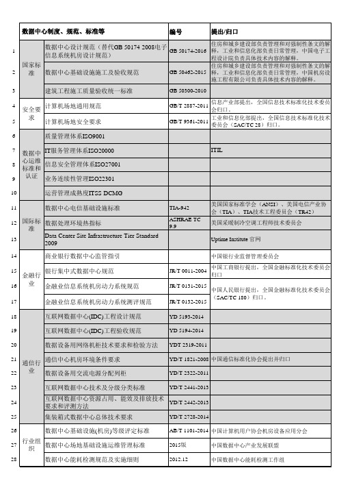 数据中心基础设施相关规范标准[更新中]