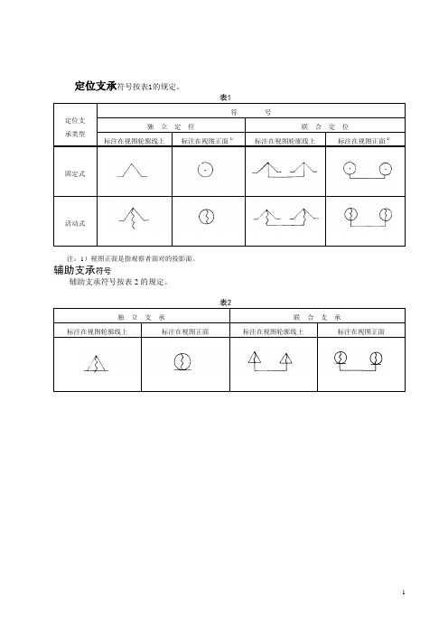 定位与夹紧符号