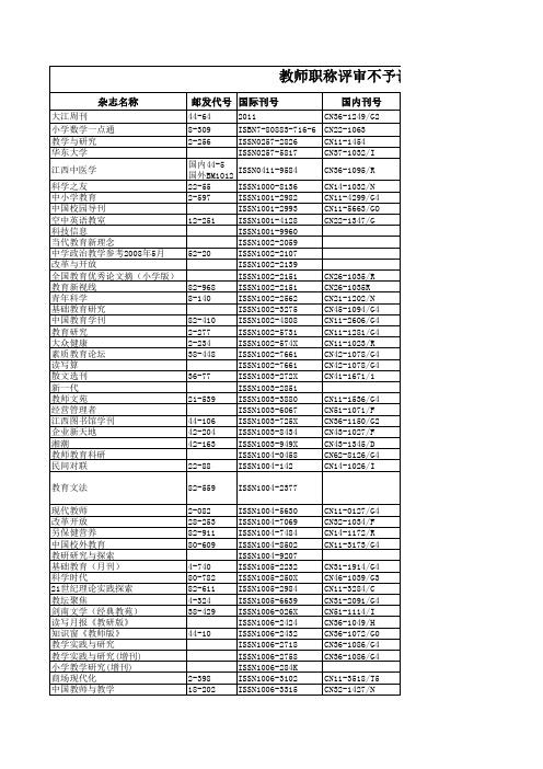 2016年教师职称评审不认可刊物