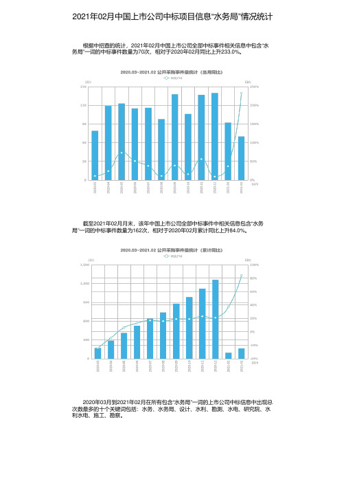 2021年02月中国上市公司中标项目信息“水务局”情况统计