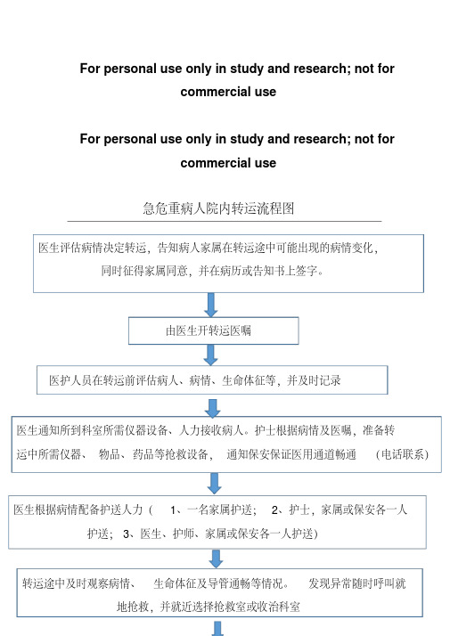 急危重病人院内转运流程图