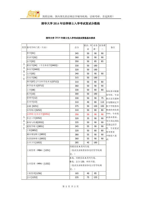 清华大学2014年法律硕士入学考试复试分数线