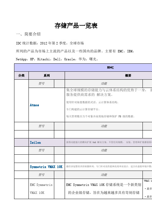 存储产品一览表