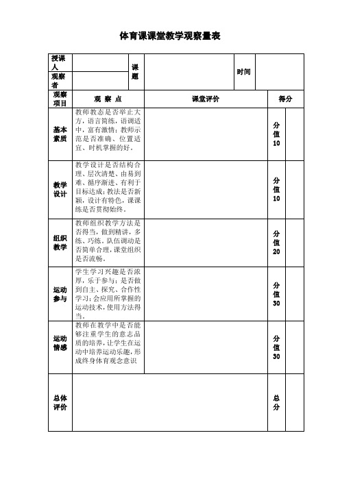 体育课课堂教学观察量表