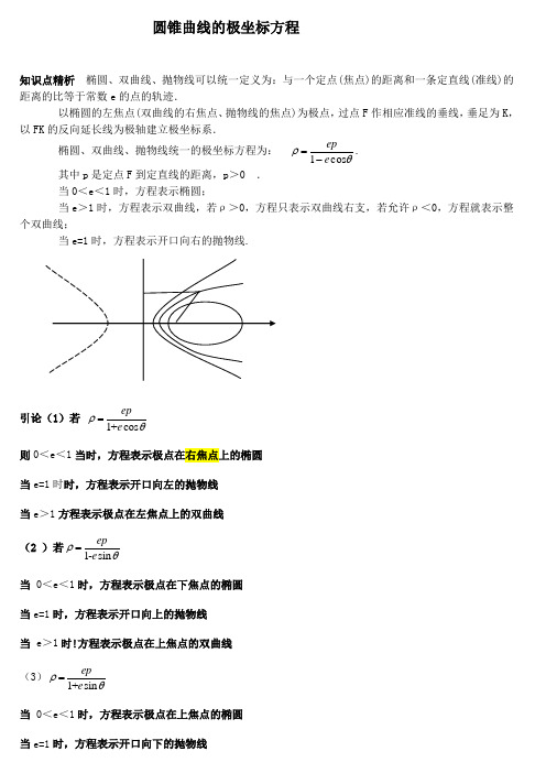 圆锥曲线的极坐标方程、焦半径公式、焦点弦公式good