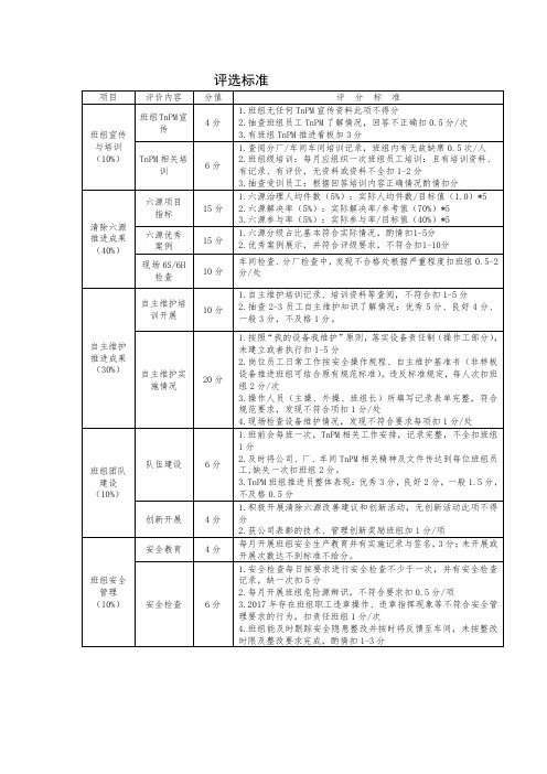 优秀班组评选标准