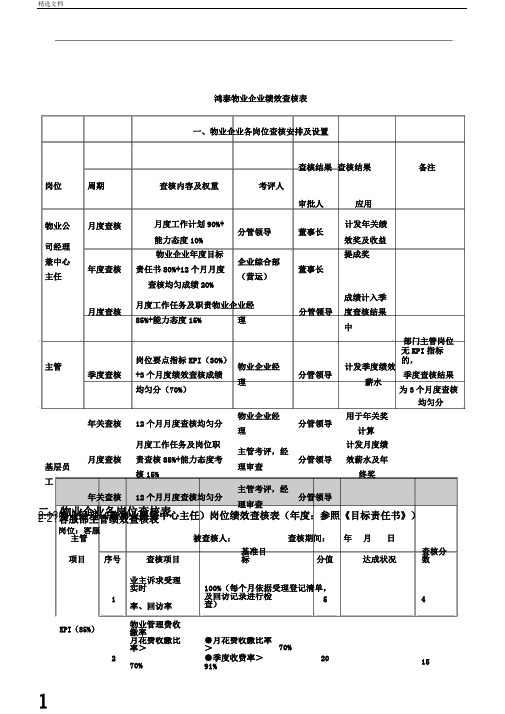 物业学习管理绩效考核标准表格月H