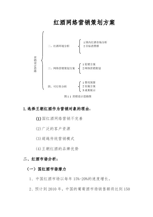 红酒网络营销项目策划实施方案