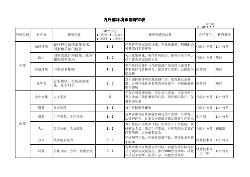 6.内外部因素识别评审表