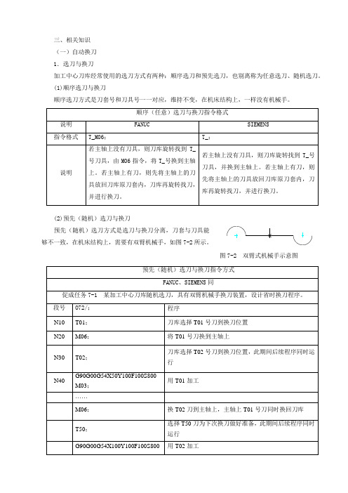 FANUC与SIEMENS换刀