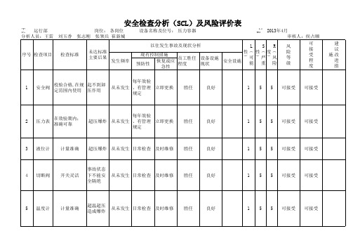 SCL安全检查分析及风险评价表(汇总)