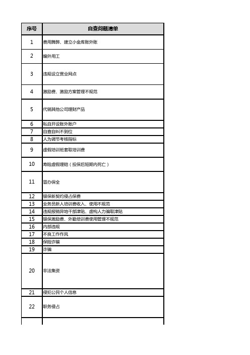 合规高风险问题自查方法线索