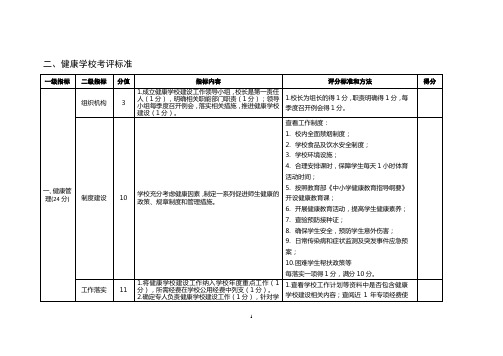 健康城市细胞工程11类健康单元考评标准(健康学校)