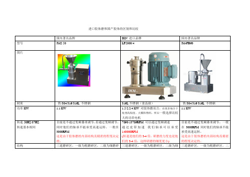 进口胶体磨和国产胶体的区别和比较