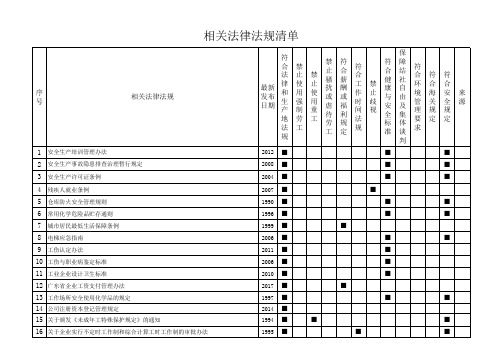 广东省服装企业相关法律法规清单更新至2021年10月