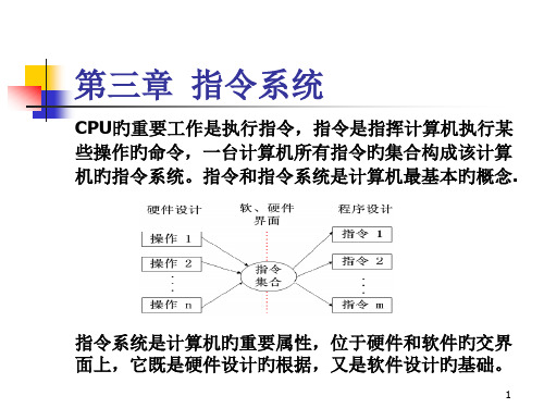 指令系统专题知识讲座