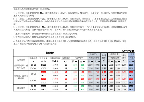 2020-加压送风系统风量、管井尺寸计算