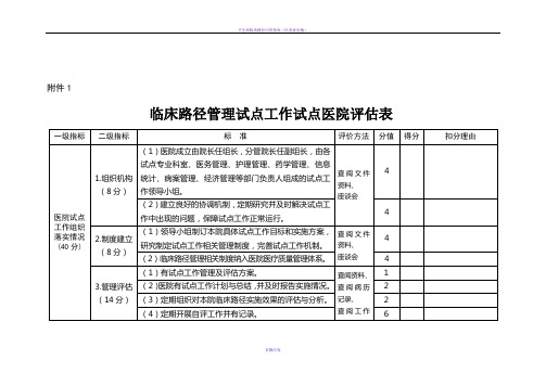 临床路径、单病种督查表