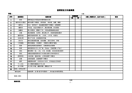 食堂现场卫生检查表