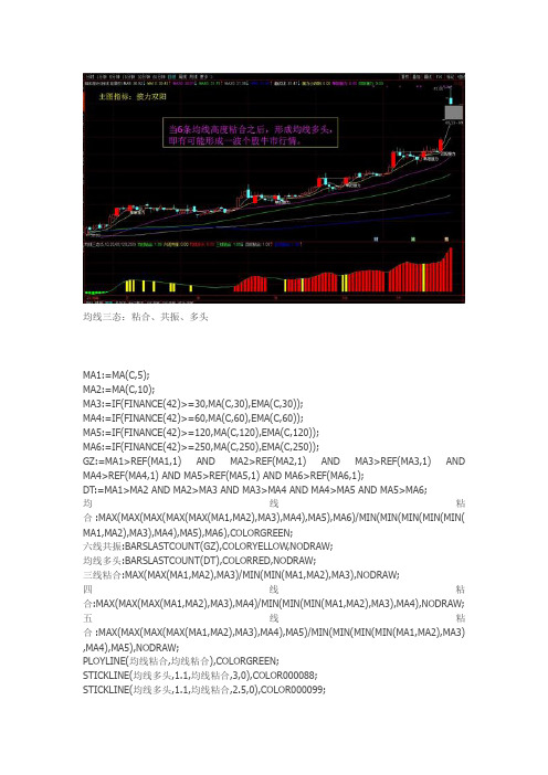 均线三态通达信指标公式源码