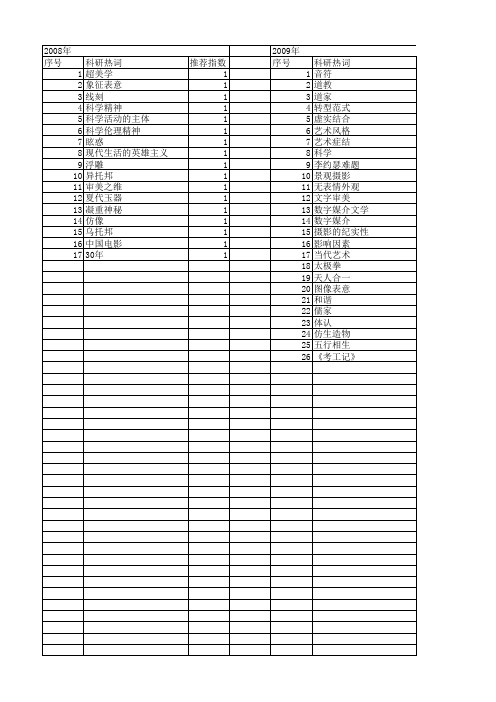 【国家社会科学基金】_技术美学_基金支持热词逐年推荐_【万方软件创新助手】_20140808