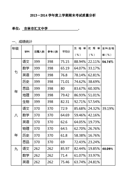 期末质量分析样表(1)