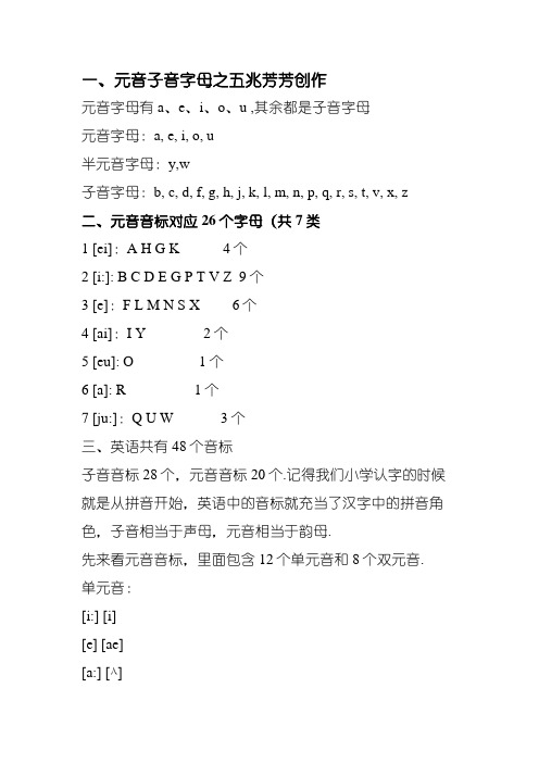 元音音标对应26个字母-26元音字母表