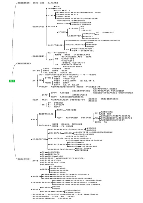 山东事业单位公共基础考试知识点思维导图(经济——政治经济学原理)