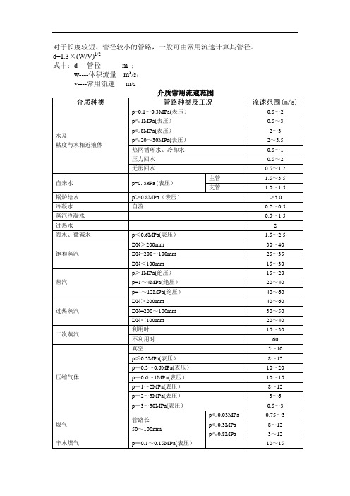 介质常用流速范围(详表)