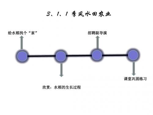 农业的区位选择以种植业为主的农业地域类型以畜牧业为主的农业地域类型PPT课件(14份打包) 人教课标版5