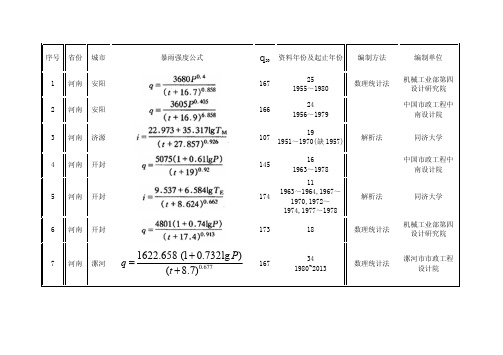 河南省暴雨强度公式汇编