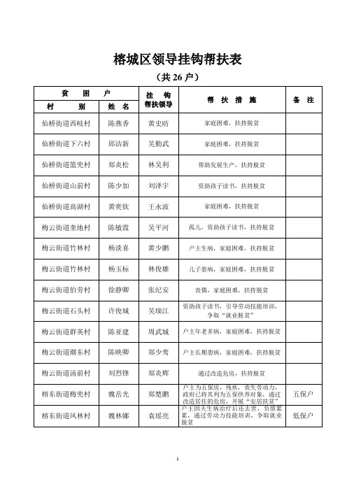 榕城区领导挂钩帮扶表