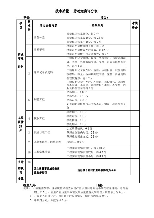 劳动竞赛评分表