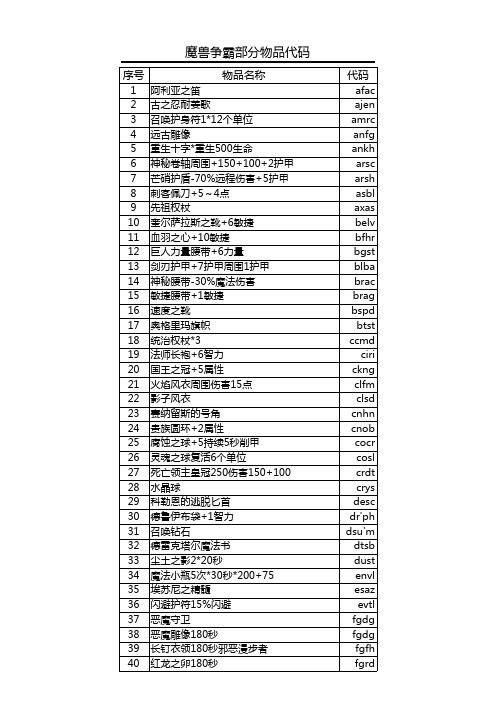 (完整版)魔兽争霸3物品代码