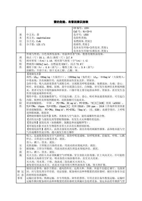 萘的危险有害因素识别表(理化性质)