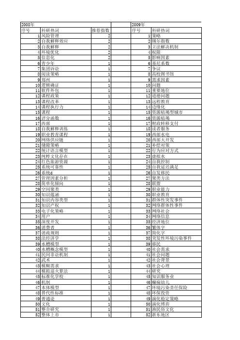 【国家社会科学基金】_解决策略_基金支持热词逐年推荐_【万方软件创新助手】_20140813