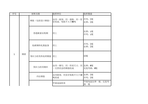 常用工程材料取样方法