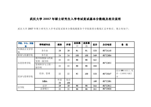 武汉大学2007年硕士研究生入学考试复试基本分数线及相关说明