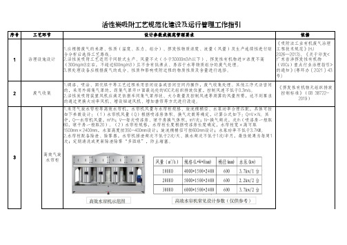 活性炭吸附工艺规范化建设及运行管理工作指引