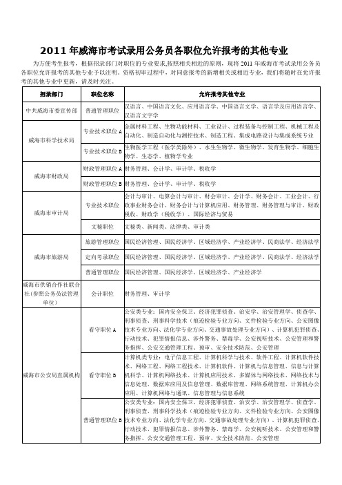 2011年威海市考试录用公务员各职位允许报考的其他专业