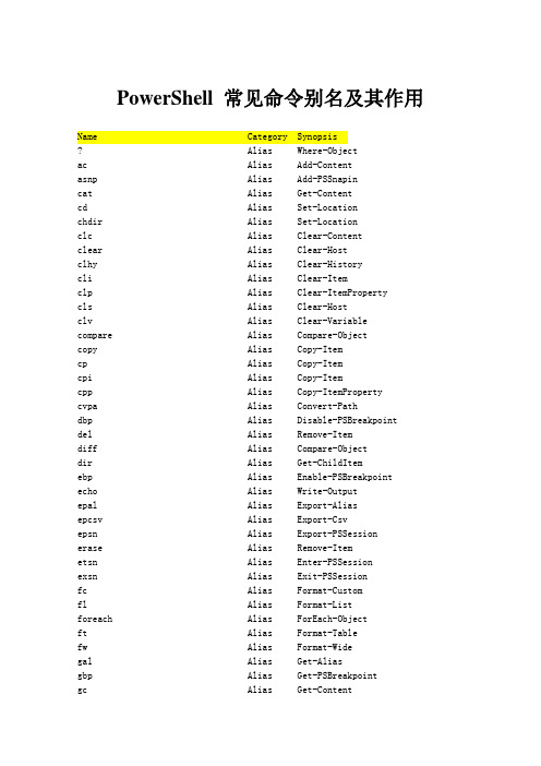 PowerShell 常见命令别名及其作用