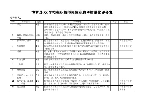 博罗县XX学校在职教师岗位竞聘考核量化评分表